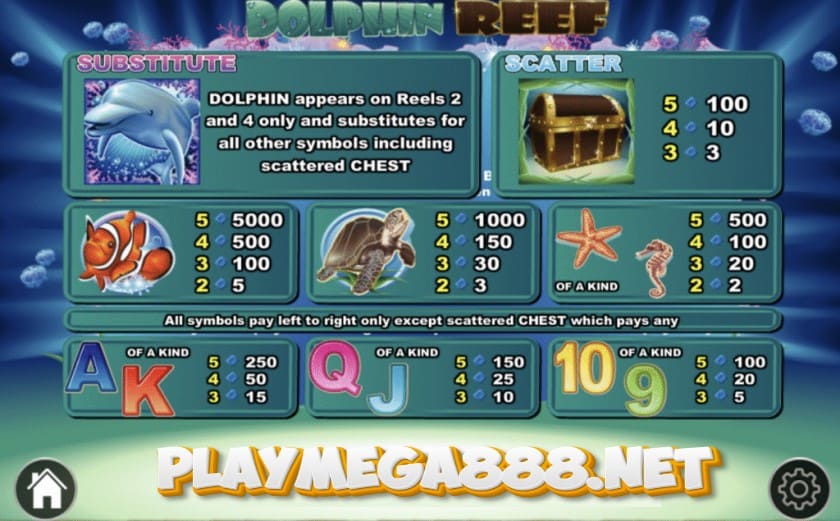 Dolphin Reef Symbols and Payout Values